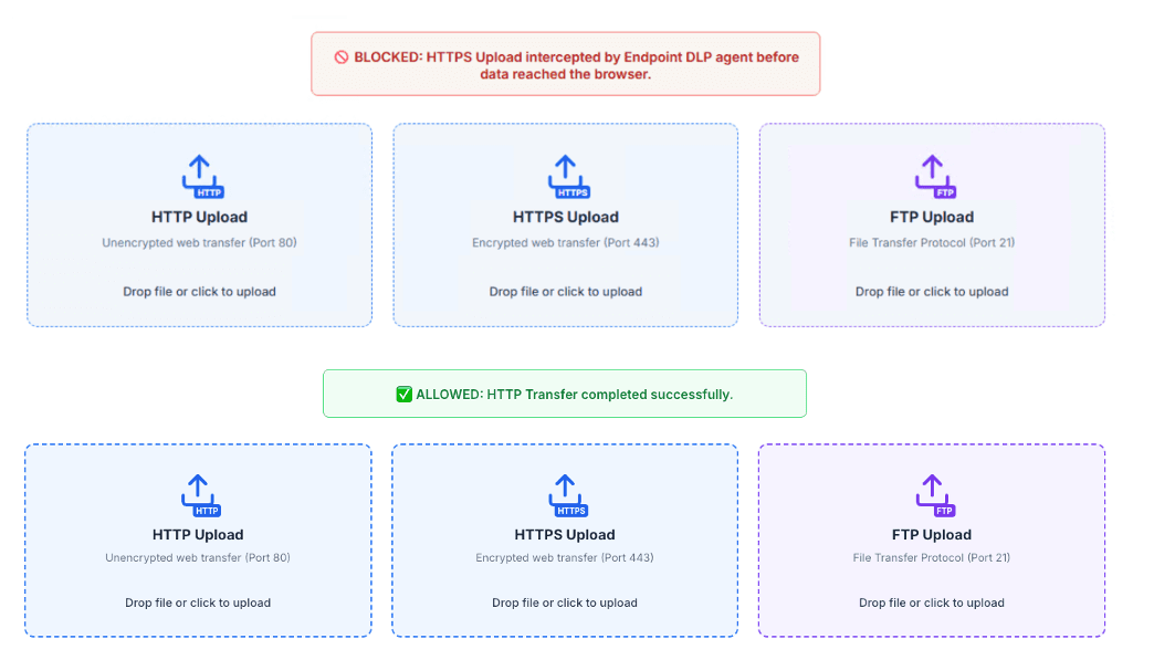 ITSecTools multi-protocol upload testing