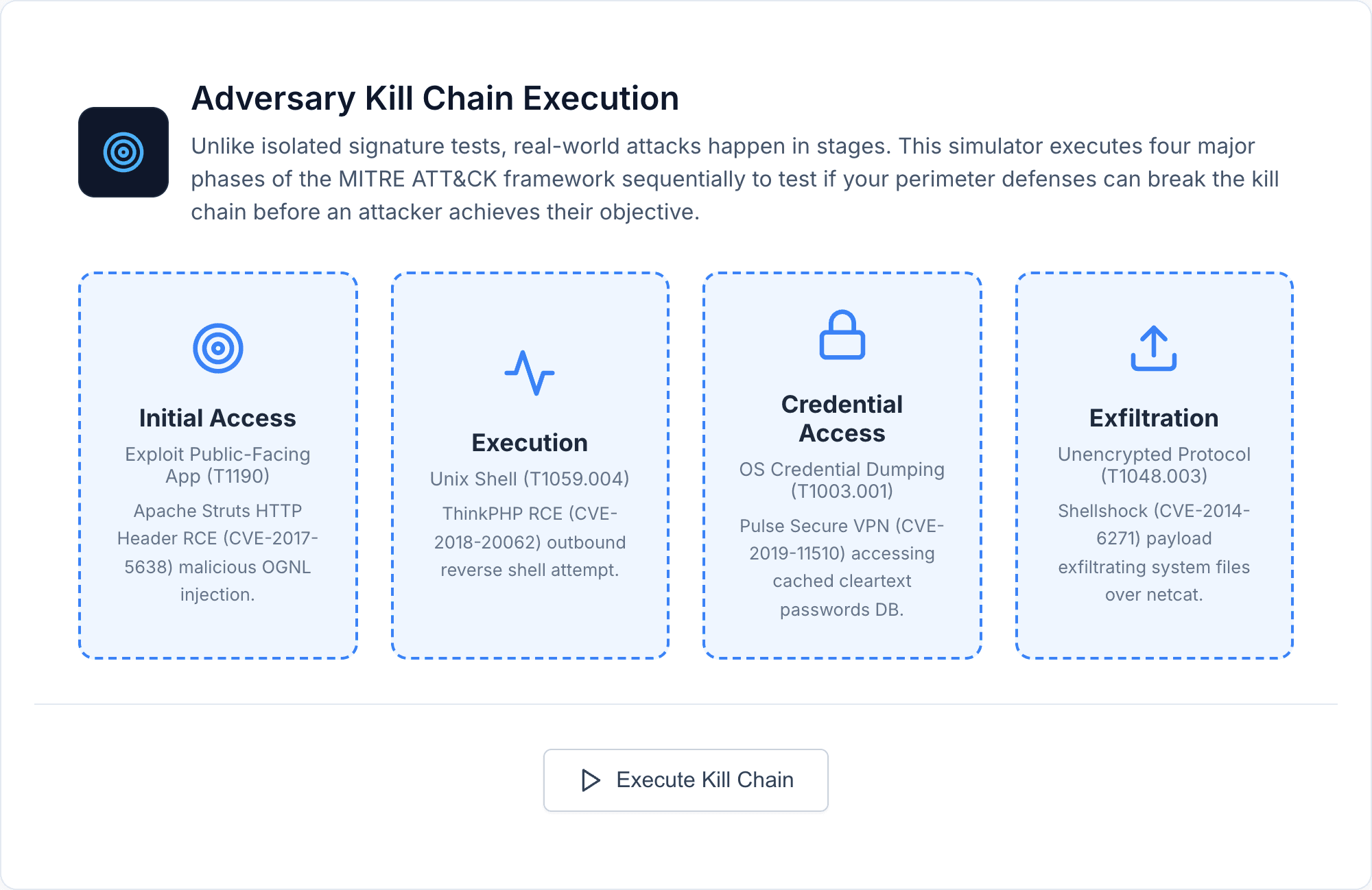 MITRE ATT&CK simulator interface with 4 stages